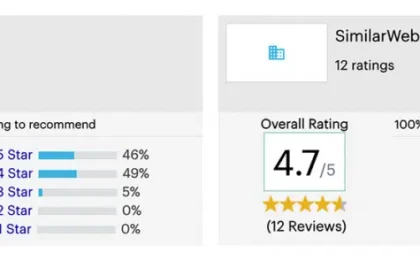 Semrush Vs Similarweb
